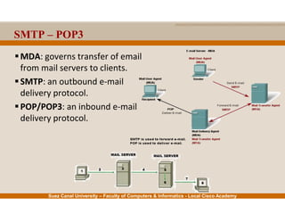 Suez Canal University – Faculty of Computers & Informatics - Local Cisco Academy
MDA: governs transfer of email
from mail servers to clients.
SMTP: an outbound e-mail
delivery protocol.
POP/POP3: an inbound e-mail
delivery protocol.
SMTP – POP3
 
