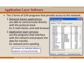 Suez Canal University – Faculty of Computers & Informatics - Local Cisco Academy
Application Layer Software
• The 2 forms of S/W programs that provide access to the network.
1.Network-Aware applications:
are able to communicate directly
with the protocol stack.
Ex: E-mail clients, and web browser
2.Application layer services:
are the programs that interface
with the network and prepare the
data for transfer.
Ex: network print spooling
 