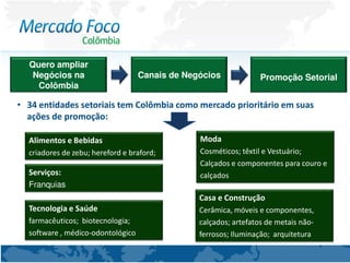 Quero ampliar
   Negócios na                     Canais de Negócios             Promoção Setorial
    Colômbia

• 34 entidades setoriais tem Colômbia como mercado prioritário em suas
  ações de promoção:

  Alimentos e Bebidas                           Moda
  criadores de zebu; hereford e braford;        Cosméticos; têxtil e Vestuário;
                                                Calçados e componentes para couro e
  Serviços:                                     calçados
  Franquias
                                                Casa e Construção
  Tecnologia e Saúde                            Cerâmica, móveis e componentes,
  farmacêuticos; biotecnologia;                 calçados; artefatos de metais não-
  software , médico-odontológico                ferrosos; Iluminação; arquitetura
 
