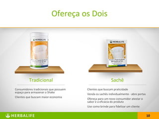 10
Ofereça os Dois
Tradicional Sachê
Consumidores tradicionais que possuem
espaço para armazenar o Shake
Clientes que buscam maior economia
Clientes que buscam praticidade
Venda os sachês individualmente - abre portas
Ofereça para um novo consumidor atestar o
sabor e a eficácia do produto
Use como brinde para fidelizar um cliente
 