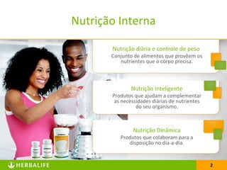 2
Nutrição diária e controle de peso
Conjunto de alimentos que provêem os
nutrientes que o corpo precisa.
Nutrição Inteligente
Produtos que ajudam a complementar
as necessidades diárias de nutrientes
do seu organismo.
Nutrição Dinâmica
Produtos que colaboram para a
disposição no dia-a-dia.
Nutrição Interna
2
 