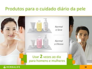 32
Produtos para o cuidado diário da pele
Normal
a Seca
Normal
a Oleosa
Usar 2 vezes ao dia
para homens e mulheres
32
 
