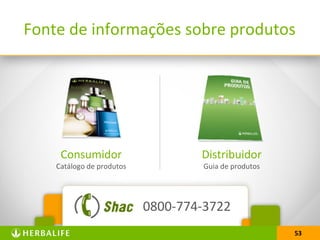 53
Fonte de informações sobre produtos
Consumidor
Catálogo de produtos
Distribuidor
Guia de produtos
0800-774-3722
53
 