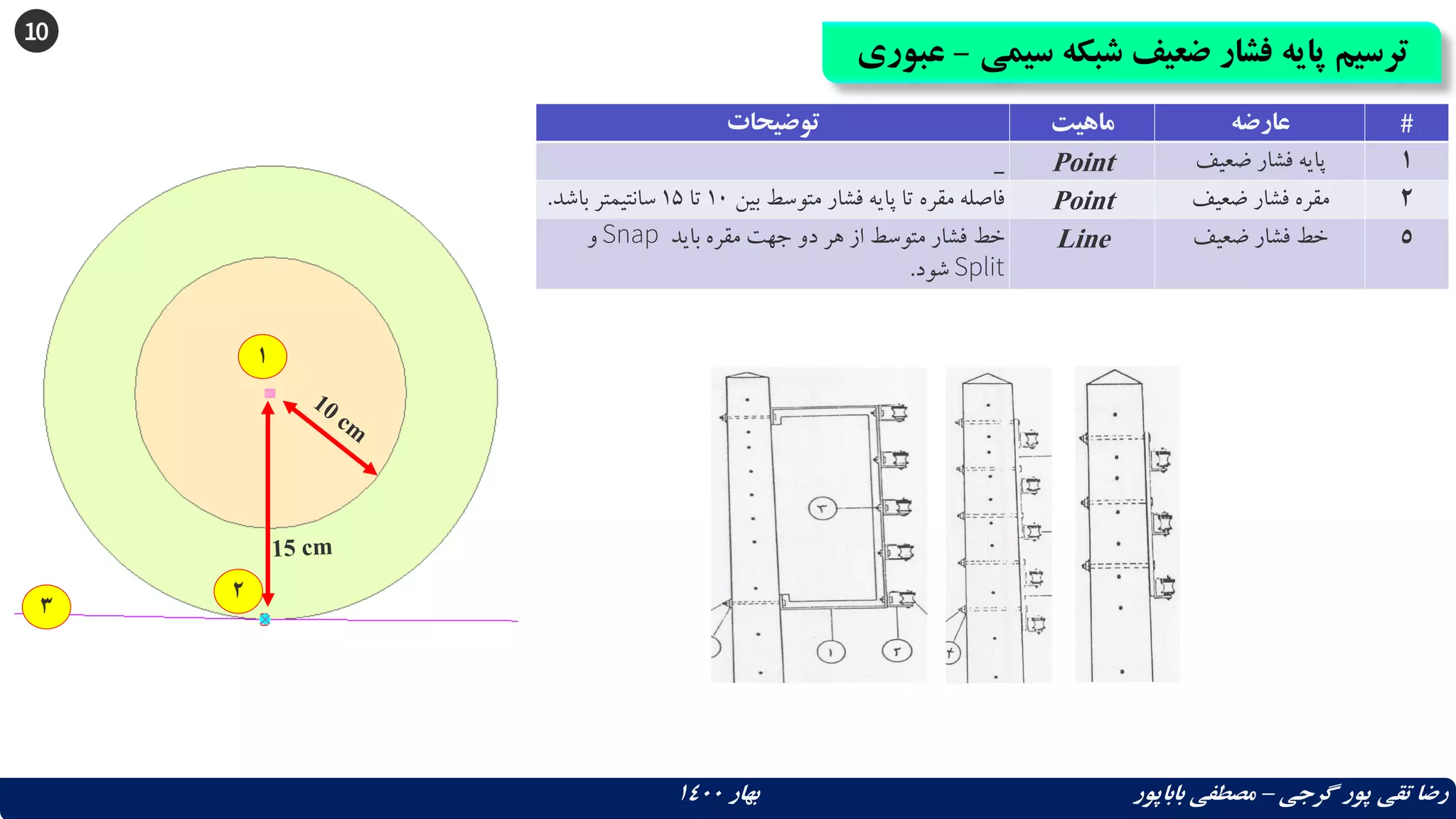10
‫سیم‬ ‫شبکه‬ ‫ضعیف‬ ‫فشار‬ ‫پایه‬ ‫ترسیم‬
‫ی‬
-
‫عبوری‬
‫گرجی‬ ‫پور‬ ‫تقی‬ ‫رضا‬
–
‫بهار‬ ‫باباپور‬ ‫مصطفی‬
1400
‫توضیحات‬ ‫ماهیت‬ ‫عارضه‬ #
_ Point ‫ضعیف‬ ‫فشار‬ ‫پایه‬ 1
‫بین‬ ‫متوسط‬ ‫فشار‬ ‫پایه‬ ‫تا‬ ‫مقره‬ ‫فاصله‬
10
‫تا‬
15
‫باشد‬ ‫سانتیمتر‬
. Point ‫ضعیف‬ ‫فشار‬ ‫مقره‬ 2
‫باید‬ ‫مقره‬ ‫جهت‬ ‫دو‬ ‫هر‬ ‫از‬ ‫متوسط‬ ‫فشار‬ ‫خط‬
Snap
‫و‬
Split
‫شود‬
.
Line ‫ضعیف‬ ‫فشار‬ ‫خط‬ 5
1
2
3
 