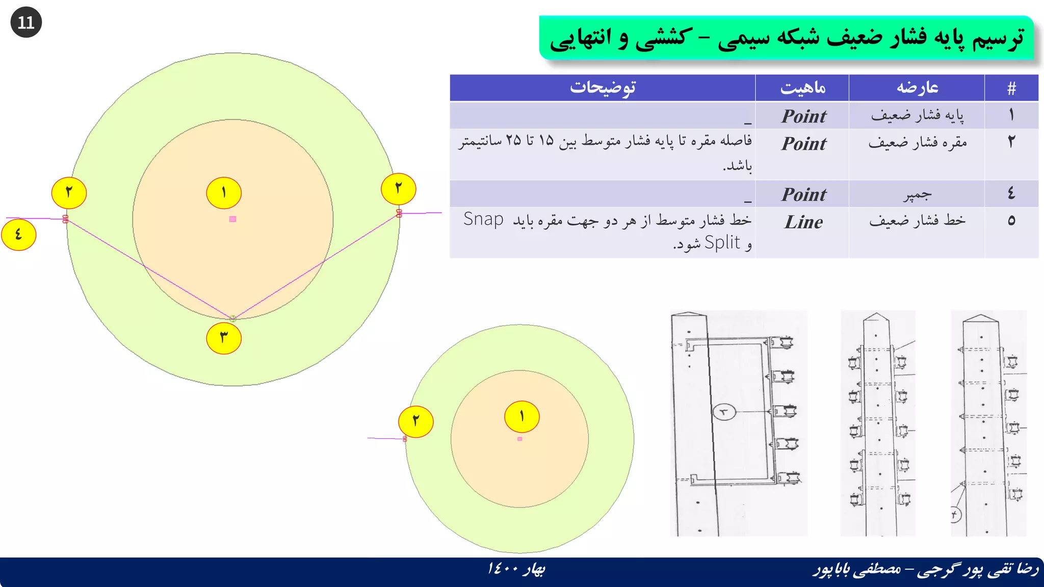 11
‫سیمی‬ ‫شبکه‬ ‫ضعیف‬ ‫فشار‬ ‫پایه‬ ‫ترسیم‬
–
‫ک‬
‫انتهایی‬ ‫و‬ ‫ششی‬
‫گرجی‬ ‫پور‬ ‫تقی‬ ‫رضا‬
–
‫بهار‬ ‫باباپور‬ ‫مصطفی‬
1400
‫توضیحات‬ ‫ماهیت‬ ‫عارضه‬ #
_ Point ‫ضعیف‬ ‫فشار‬ ‫پایه‬ 1
‫بین‬ ‫متوسط‬ ‫فشار‬ ‫پایه‬ ‫تا‬ ‫مقره‬ ‫فاصله‬
15
‫تا‬
25
‫سانتیمتر‬
‫باشد‬
.
Point ‫ضعیف‬ ‫فشار‬ ‫مقره‬ 2
_ Point ‫جمپر‬ 4
‫باید‬ ‫مقره‬ ‫جهت‬ ‫دو‬ ‫هر‬ ‫از‬ ‫متوسط‬ ‫فشار‬ ‫خط‬
Snap
‫و‬
Split
‫شود‬
.
Line ‫ضعیف‬ ‫فشار‬ ‫خط‬ 5
1
2 2
3
4
1
2
 