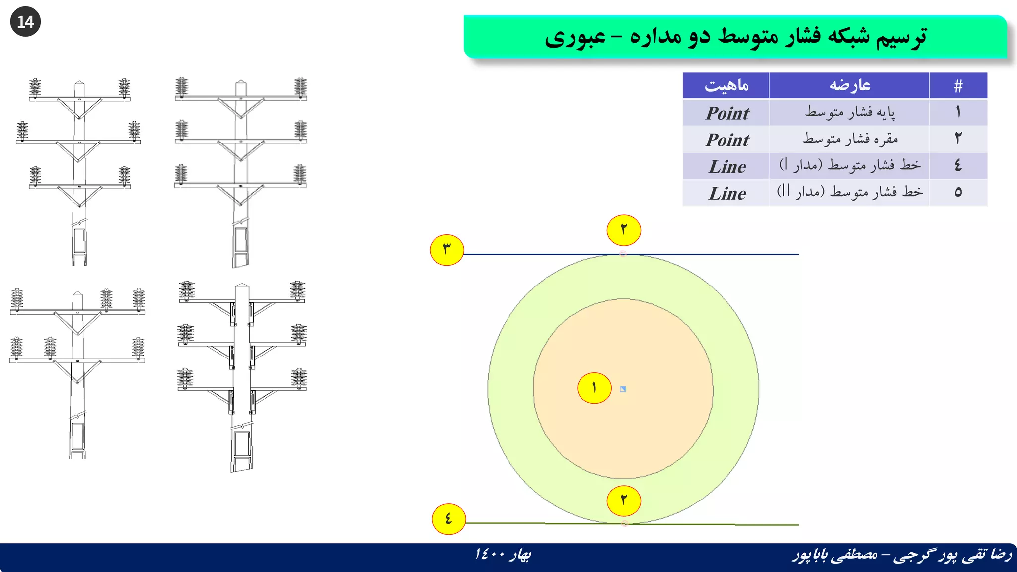 14
‫مداره‬ ‫دو‬ ‫متوسط‬ ‫فشار‬ ‫شبکه‬ ‫ترسیم‬
–
‫عبور‬
‫ی‬
‫گرجی‬ ‫پور‬ ‫تقی‬ ‫رضا‬
–
‫بهار‬ ‫باباپور‬ ‫مصطفی‬
1400
‫ماهیت‬ ‫عارضه‬ #
Point ‫متوسط‬ ‫فشار‬ ‫پایه‬ 1
Point ‫متوسط‬ ‫فشار‬ ‫مقره‬ 2
Line ‫متوسط‬ ‫فشار‬ ‫خط‬
(
‫مدار‬
I
) 4
Line ‫متوسط‬ ‫فشار‬ ‫خط‬
(
‫مدار‬
II
) 5
1
2
3
4
2
 