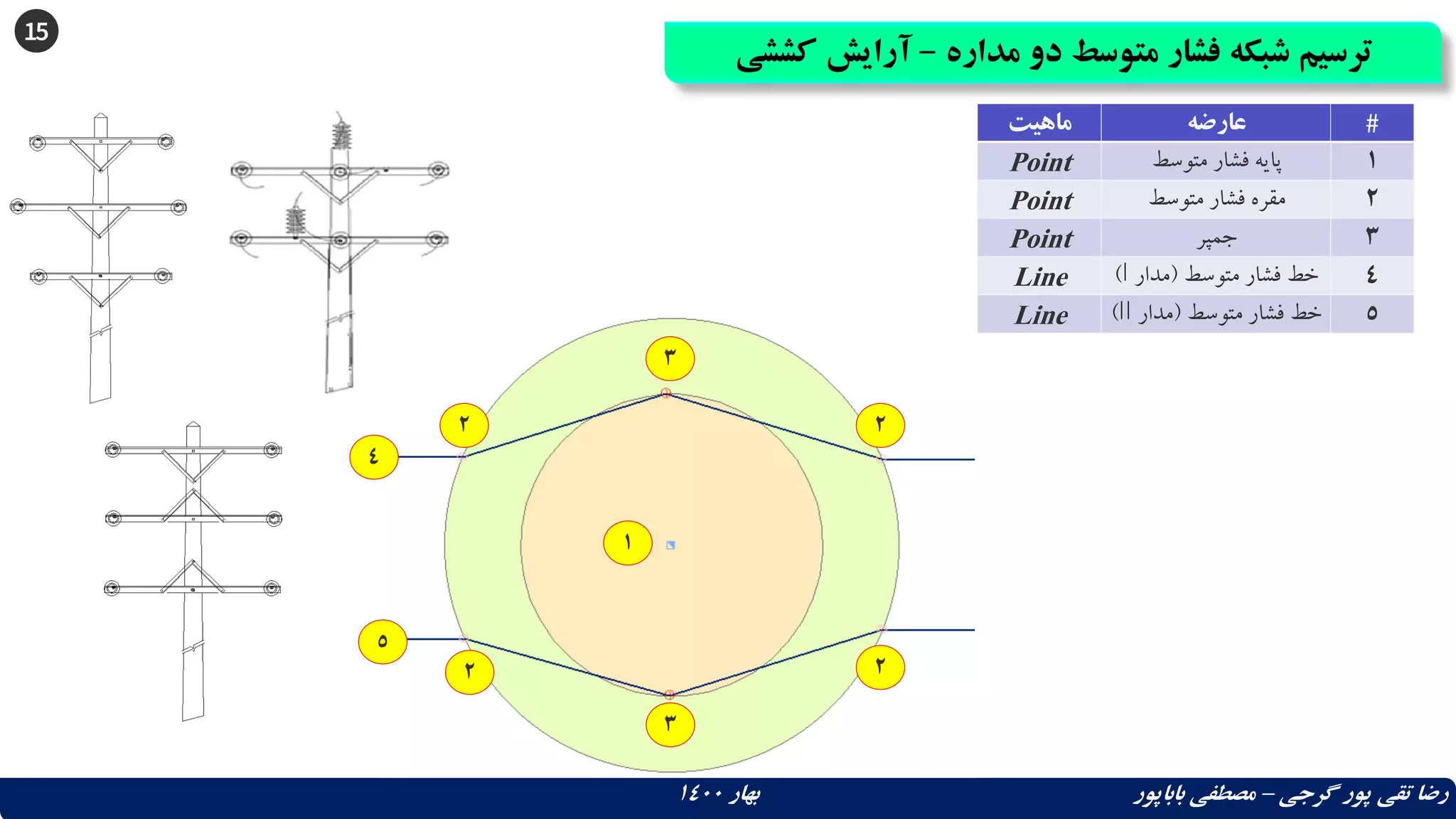15
‫مداره‬ ‫دو‬ ‫متوسط‬ ‫فشار‬ ‫شبکه‬ ‫ترسیم‬
–
‫آرایش‬
‫کش‬
‫شی‬
‫گرجی‬ ‫پور‬ ‫تقی‬ ‫رضا‬
–
‫بهار‬ ‫باباپور‬ ‫مصطفی‬
1400
‫ماهیت‬ ‫عارضه‬ #
Point ‫متوسط‬ ‫فشار‬ ‫پایه‬ 1
Point ‫متوسط‬ ‫فشار‬ ‫مقره‬ 2
Point ‫جمپر‬ 3
Line ‫متوسط‬ ‫فشار‬ ‫خط‬
(
‫مدار‬
I
) 4
Line ‫متوسط‬ ‫فشار‬ ‫خط‬
(
‫مدار‬
II
) 5
1
2
3
4
5
2
2
2
3
 