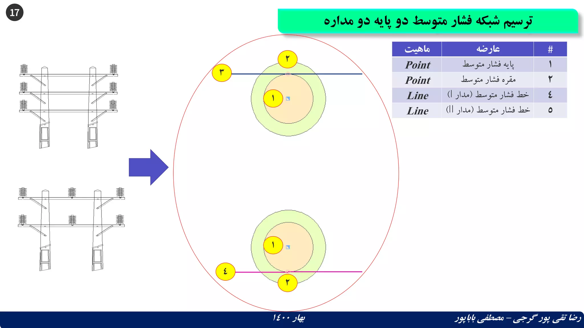 17
‫مداره‬ ‫دو‬ ‫پایه‬ ‫دو‬ ‫متوسط‬ ‫فشار‬ ‫شبکه‬ ‫ترسیم‬
‫گرجی‬ ‫پور‬ ‫تقی‬ ‫رضا‬
–
‫بهار‬ ‫باباپور‬ ‫مصطفی‬
1400
‫ماهیت‬ ‫عارضه‬ #
Point ‫متوسط‬ ‫فشار‬ ‫پایه‬ 1
Point ‫متوسط‬ ‫فشار‬ ‫مقره‬ 2
Line ‫متوسط‬ ‫فشار‬ ‫خط‬
(
‫مدار‬
I
) 4
Line ‫متوسط‬ ‫فشار‬ ‫خط‬
(
‫مدار‬
II
) 5
1
2
3
4
1
2
 