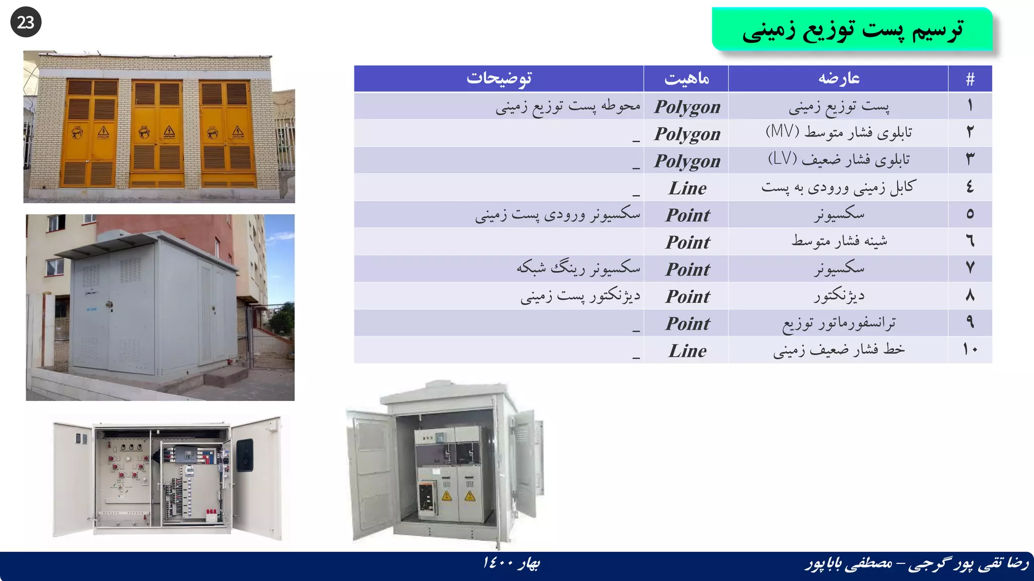 23 ‫پست‬ ‫ترسیم‬
‫زمینی‬ ‫توزیع‬
‫گرجی‬ ‫پور‬ ‫تقی‬ ‫رضا‬
–
‫بهار‬ ‫باباپور‬ ‫مصطفی‬
1400
‫توضیحات‬ ‫ماهیت‬ ‫عارضه‬ #
‫زمینی‬ ‫توزیع‬ ‫پست‬ ‫محوطه‬ Polygon ‫زمینی‬ ‫توزیع‬ ‫پست‬ 1
_ Polygon ‫متوسط‬ ‫فشار‬ ‫تابلوی‬
(
MV
) 2
_ Polygon ‫ضعیف‬ ‫فشار‬ ‫تابلوی‬
(
LV
) 3
_ Line ‫پست‬ ‫به‬ ‫ورودی‬ ‫زمینی‬ ‫کابل‬ 4
‫زمینی‬ ‫پست‬ ‫ورودی‬ ‫سکسیونر‬ Point ‫سکسیونر‬ 5
Point ‫متوسط‬ ‫فشار‬ ‫شینه‬ 6
‫شبکه‬ ‫رینگ‬ ‫سکسیونر‬ Point ‫سکسیونر‬ 7
‫زمینی‬ ‫پست‬ ‫دیژنکتور‬ Point ‫دیژنکتور‬ 8
_ Point ‫توزیع‬ ‫ترانسفورماتور‬ 9
_ Line ‫زمینی‬ ‫ضعیف‬ ‫فشار‬ ‫خط‬ 10
 