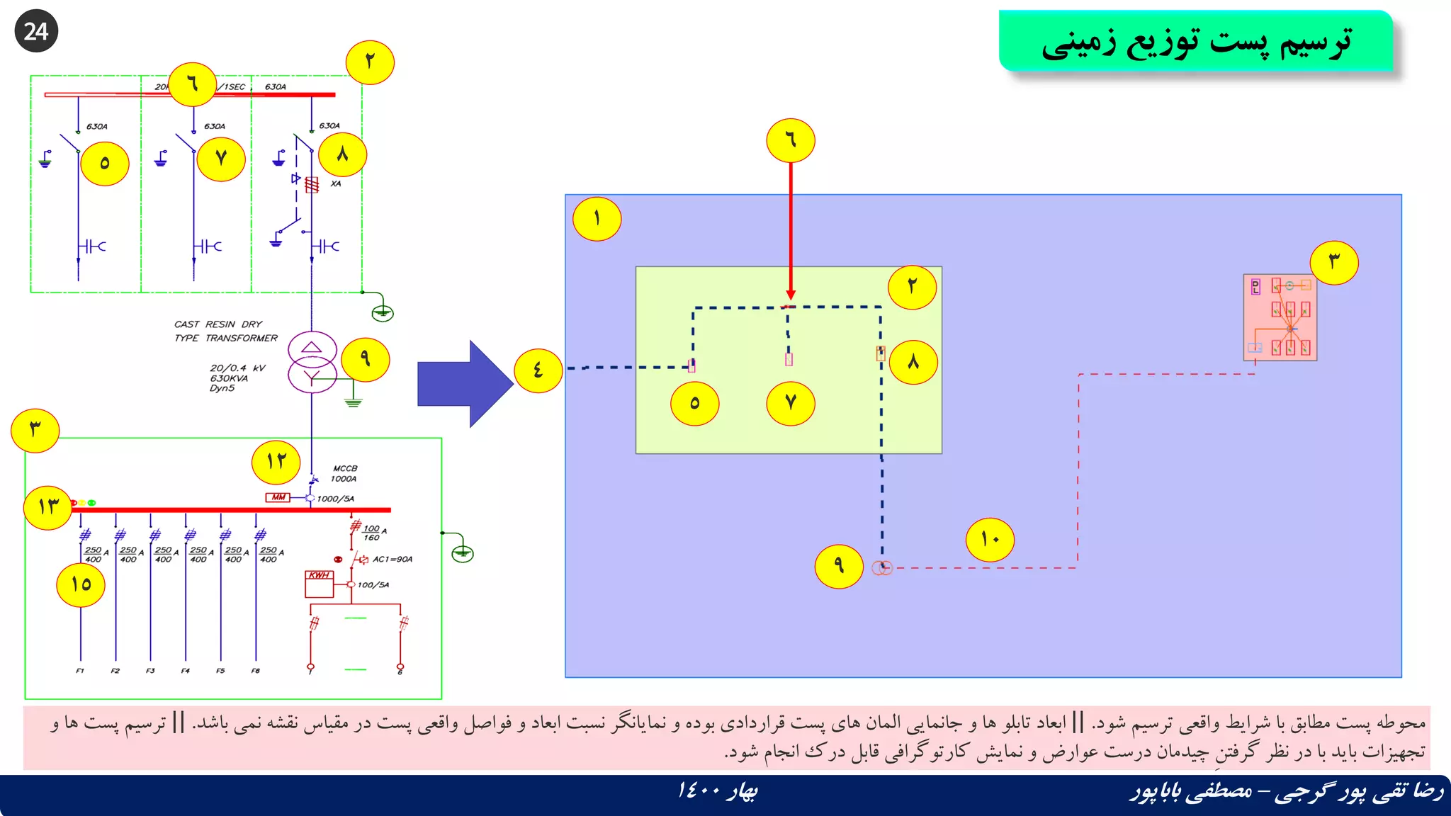 24 ‫پست‬ ‫ترسیم‬
‫زمینی‬ ‫توزیع‬
‫گرجی‬ ‫پور‬ ‫تقی‬ ‫رضا‬
–
‫بهار‬ ‫باباپور‬ ‫مصطفی‬
1400
2
3
5
6
7 8
9
12
13
15
‫شود‬ ‫ترسیم‬ ‫واقعی‬ ‫شرایط‬ ‫با‬ ‫مطابق‬ ‫پست‬ ‫محوطه‬
.
||
‫باشد‬ ‫نمی‬ ‫نقشه‬ ‫مقیاس‬ ‫در‬ ‫پست‬ ‫واقعی‬ ‫فواصل‬ ‫و‬ ‫ابعاد‬ ‫نسبت‬ ‫نمایانگر‬ ‫و‬ ‫بوده‬ ‫قراردادی‬ ‫پست‬ ‫های‬ ‫المان‬ ‫جانمایی‬ ‫و‬ ‫ها‬ ‫تابلو‬ ‫ابعاد‬
.
||
‫پ‬ ‫ترسیم‬
‫و‬ ‫ها‬ ‫ست‬
‫شود‬ ‫انجام‬ ‫درک‬ ‫قابل‬ ‫کارتوگرافی‬ ‫نمایش‬ ‫و‬ ‫عوارض‬ ‫درست‬ ‫چیدمان‬ ِ‫ن‬‫گرفت‬ ‫نظر‬ ‫در‬ ‫با‬ ‫باید‬ ‫تجهیزات‬
.
1
2
3
4
5
6
7
8
9
10
 