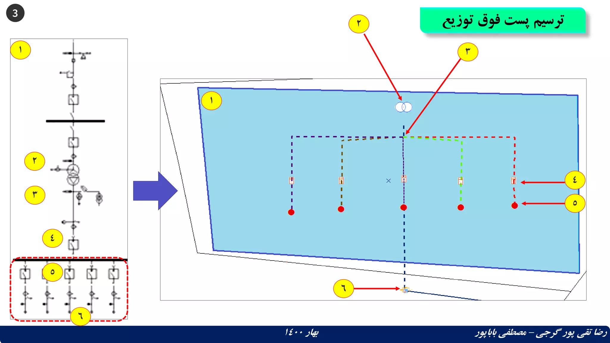 3
‫توزیع‬ ‫فوق‬ ‫پست‬ ‫ترسیم‬
‫گرجی‬ ‫پور‬ ‫تقی‬ ‫رضا‬
–
‫بهار‬ ‫باباپور‬ ‫مصطفی‬
1400
1
4
2
3
1
2
5
3
4
5
6
6
 