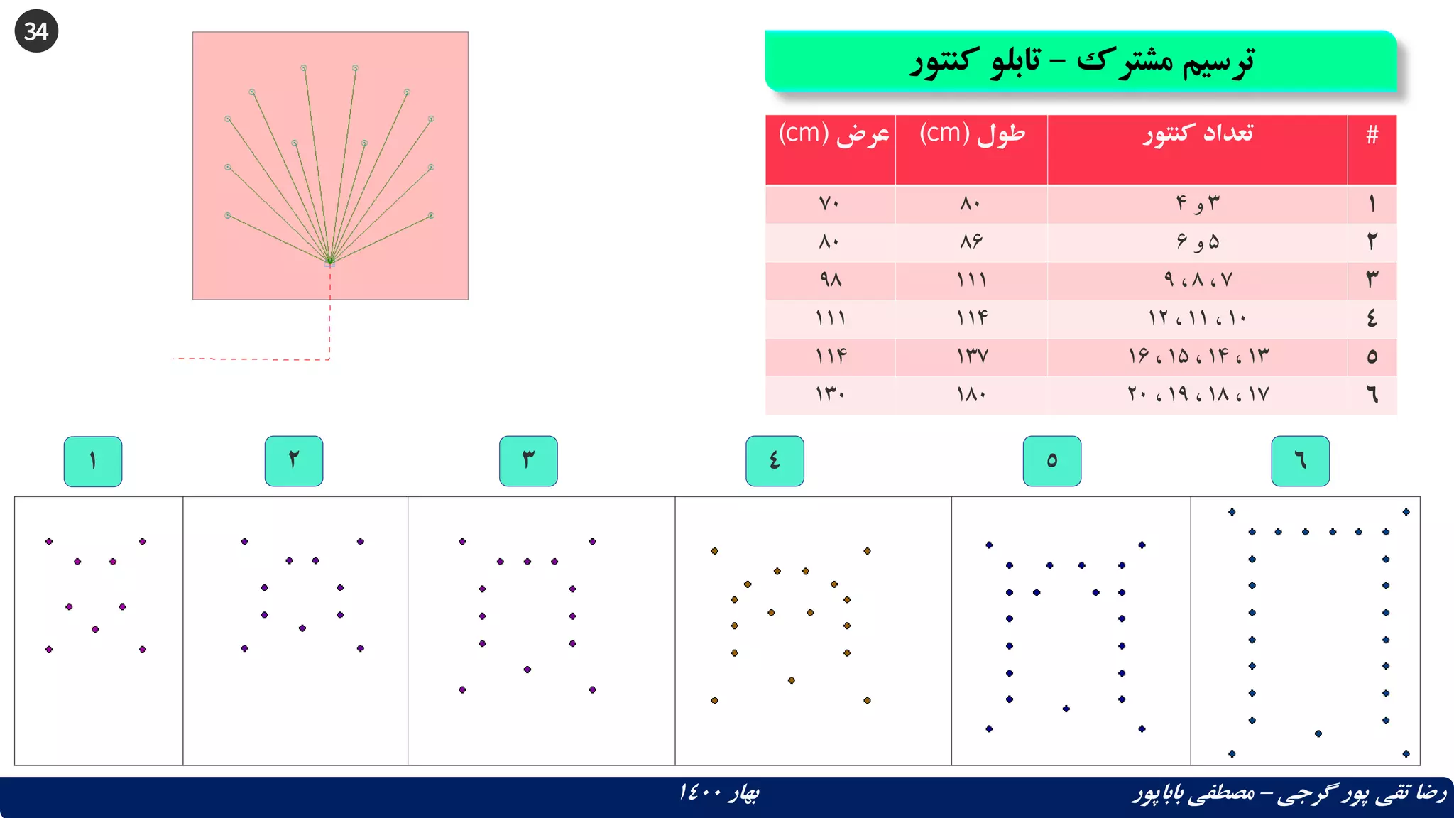 34
‫مشترک‬ ‫ترسیم‬
–
‫کنتور‬ ‫تابلو‬
‫گرجی‬ ‫پور‬ ‫تقی‬ ‫رضا‬
–
‫بهار‬ ‫باباپور‬ ‫مصطفی‬
1400
‫عرض‬
(
cm
) ‫طول‬
(
cm
) ‫کنتور‬ ‫تعداد‬ #
70 80 3
‫و‬
4 1
80 86 5
‫و‬
6 2
98 111 7
،
8
،
9 3
111 114 10
،
11
،
12 4
114 137 13
،
14
،
15
،
16 5
130 180 17
،
18
،
19
،
20 6
1 2 3 4 5 6
 