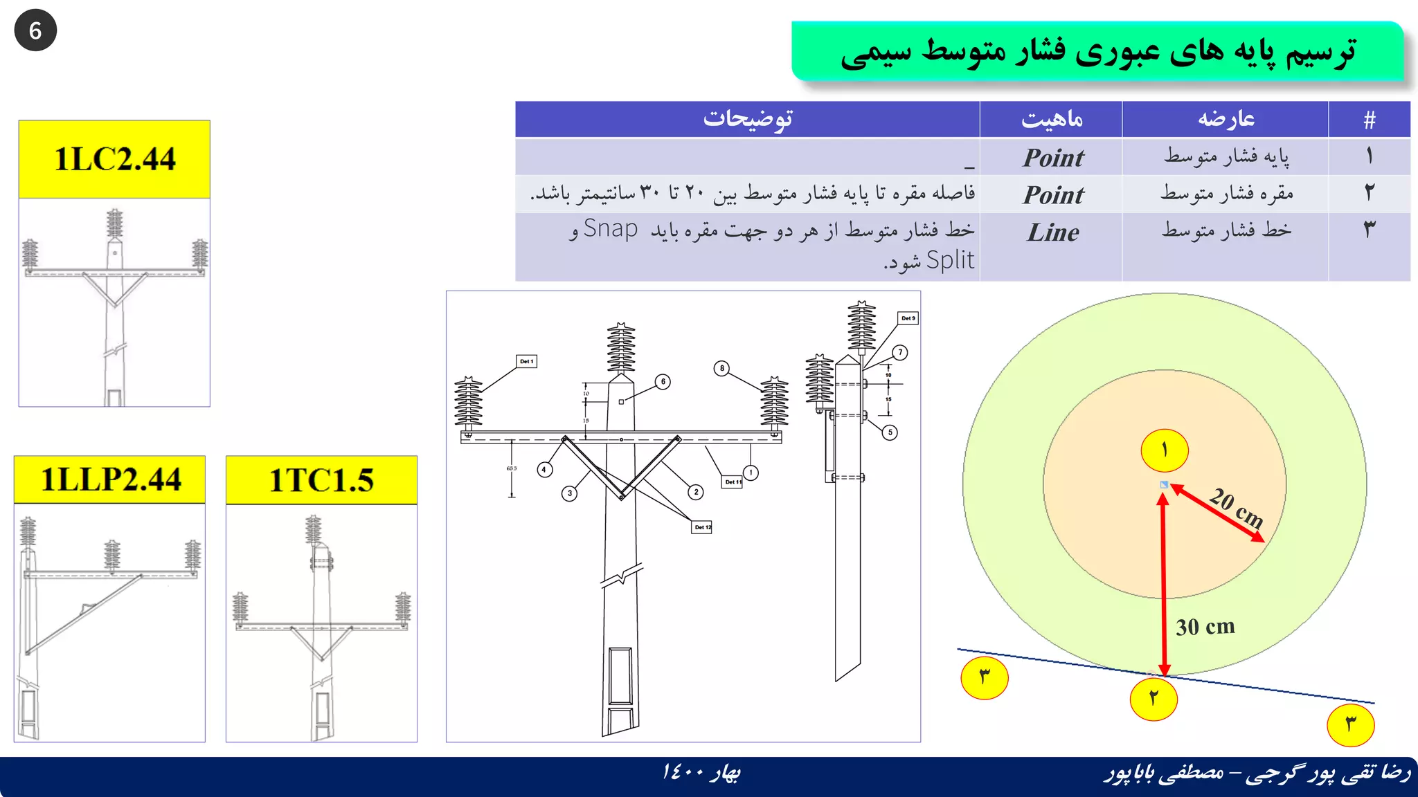 6
‫س‬ ‫متوسط‬ ‫فشار‬ ‫عبوری‬ ‫های‬ ‫پایه‬ ‫ترسیم‬
‫یمی‬
‫گرجی‬ ‫پور‬ ‫تقی‬ ‫رضا‬
–
‫بهار‬ ‫باباپور‬ ‫مصطفی‬
1400
‫توضیحات‬ ‫ماهیت‬ ‫عارضه‬ #
_ Point ‫متوسط‬ ‫فشار‬ ‫پایه‬ 1
‫بین‬ ‫متوسط‬ ‫فشار‬ ‫پایه‬ ‫تا‬ ‫مقره‬ ‫فاصله‬
20
‫تا‬
30
‫باشد‬ ‫سانتیمتر‬
. Point ‫متوسط‬ ‫فشار‬ ‫مقره‬ 2
‫باید‬ ‫مقره‬ ‫جهت‬ ‫دو‬ ‫هر‬ ‫از‬ ‫متوسط‬ ‫فشار‬ ‫خط‬
Snap
‫و‬
Split
‫شود‬
.
Line ‫متوسط‬ ‫فشار‬ ‫خط‬ 3
1
2
3
3
 