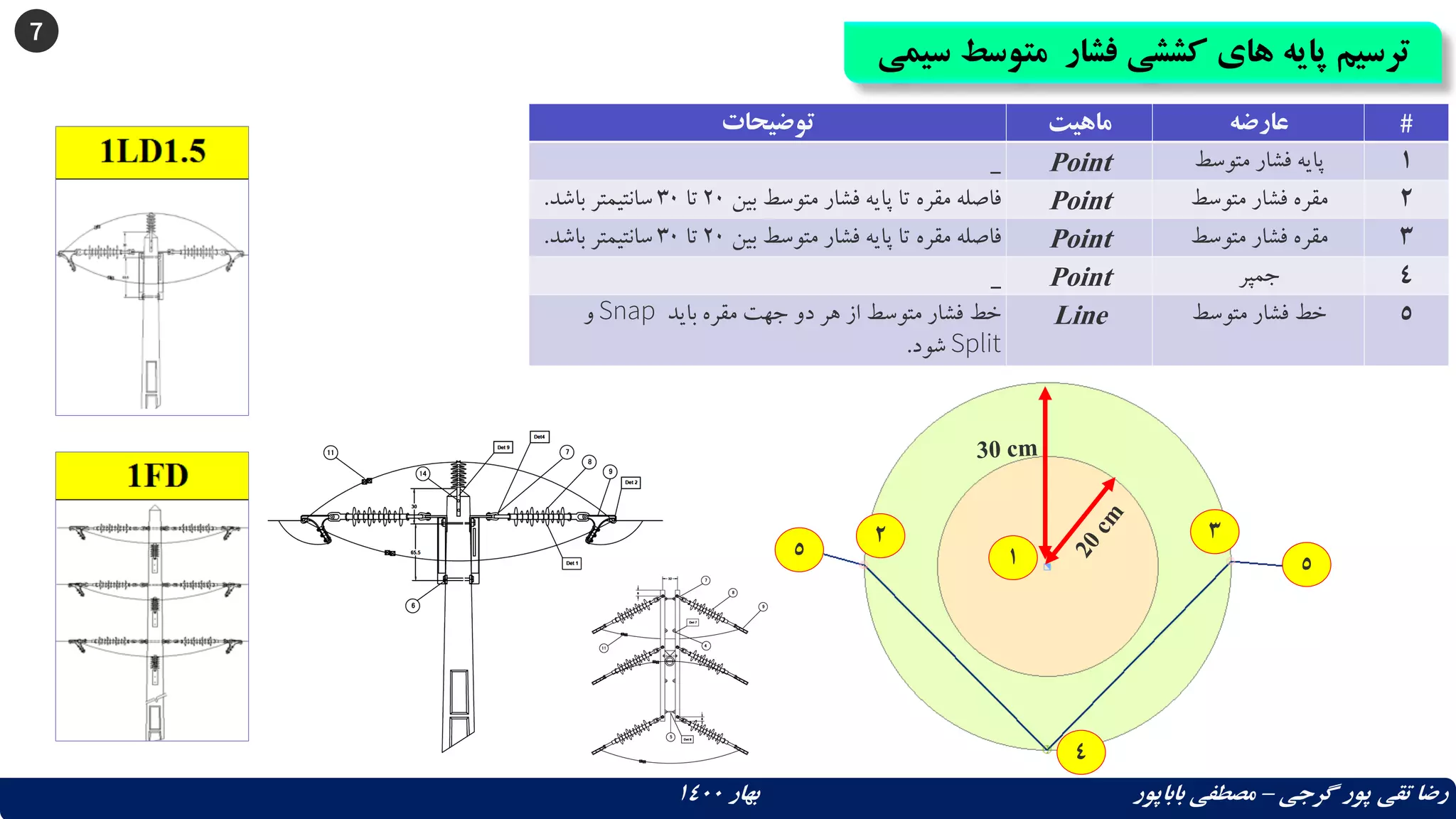 7
‫متوس‬ ‫فشار‬ ‫کششی‬ ‫های‬ ‫پایه‬ ‫ترسیم‬
‫سیمی‬ ‫ط‬
‫گرجی‬ ‫پور‬ ‫تقی‬ ‫رضا‬
–
‫بهار‬ ‫باباپور‬ ‫مصطفی‬
1400
‫توضیحات‬ ‫ماهیت‬ ‫عارضه‬ #
_ Point ‫متوسط‬ ‫فشار‬ ‫پایه‬ 1
‫بین‬ ‫متوسط‬ ‫فشار‬ ‫پایه‬ ‫تا‬ ‫مقره‬ ‫فاصله‬
20
‫تا‬
30
‫باشد‬ ‫سانتیمتر‬
. Point ‫متوسط‬ ‫فشار‬ ‫مقره‬ 2
‫بین‬ ‫متوسط‬ ‫فشار‬ ‫پایه‬ ‫تا‬ ‫مقره‬ ‫فاصله‬
20
‫تا‬
30
‫باشد‬ ‫سانتیمتر‬
. Point ‫متوسط‬ ‫فشار‬ ‫مقره‬ 3
_ Point ‫جمپر‬ 4
‫باید‬ ‫مقره‬ ‫جهت‬ ‫دو‬ ‫هر‬ ‫از‬ ‫متوسط‬ ‫فشار‬ ‫خط‬
Snap
‫و‬
Split
‫شود‬
.
Line ‫متوسط‬ ‫فشار‬ ‫خط‬ 5
1
2 3
4
5
5
 
