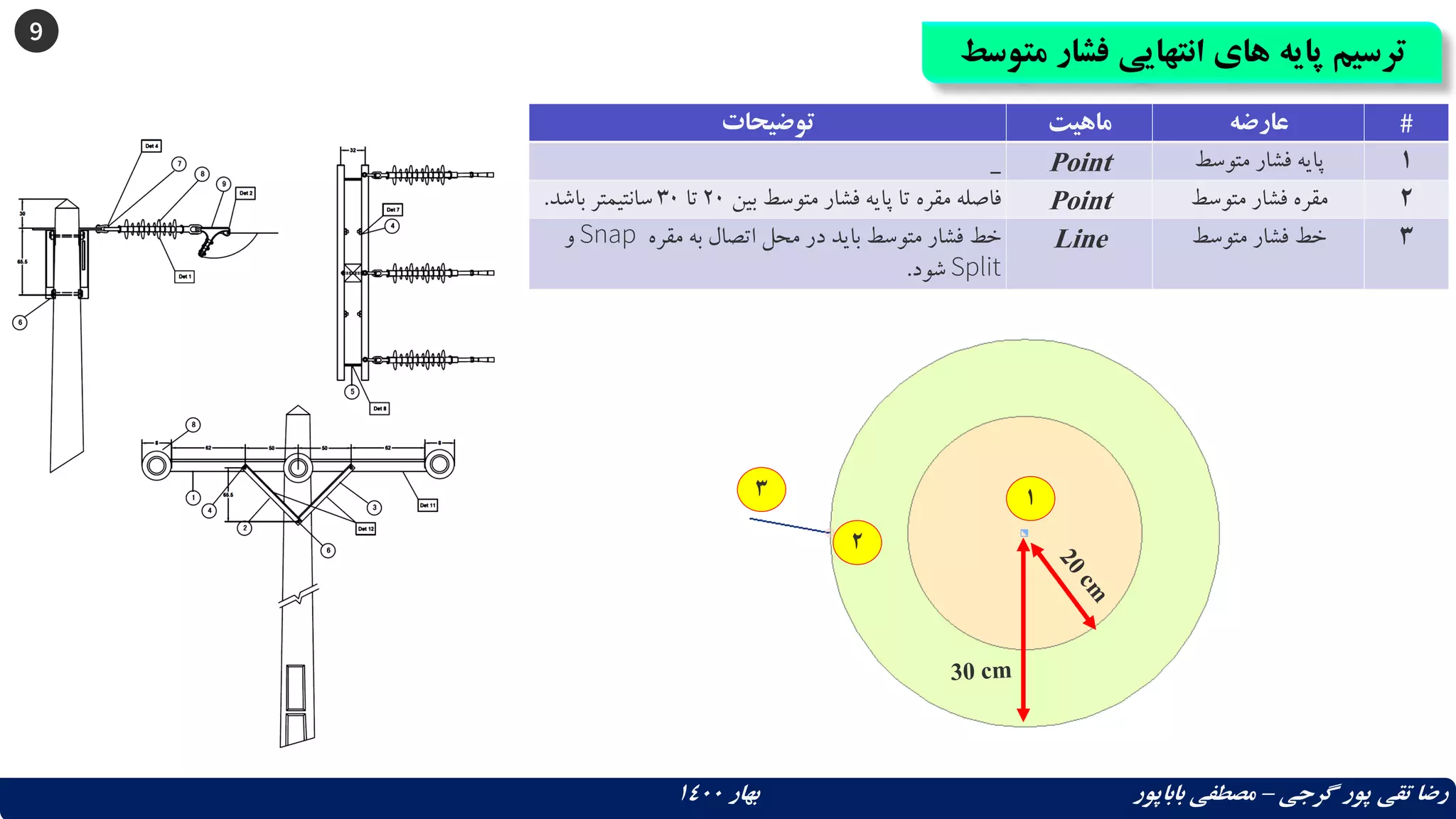 9
‫م‬ ‫فشار‬ ‫انتهایی‬ ‫های‬ ‫پایه‬ ‫ترسیم‬
‫توسط‬
‫گرجی‬ ‫پور‬ ‫تقی‬ ‫رضا‬
–
‫بهار‬ ‫باباپور‬ ‫مصطفی‬
1400
‫توضیحات‬ ‫ماهیت‬ ‫عارضه‬ #
_ Point ‫متوسط‬ ‫فشار‬ ‫پایه‬ 1
‫بین‬ ‫متوسط‬ ‫فشار‬ ‫پایه‬ ‫تا‬ ‫مقره‬ ‫فاصله‬
20
‫تا‬
30
‫باشد‬ ‫سانتیمتر‬
. Point ‫متوسط‬ ‫فشار‬ ‫مقره‬ 2
‫مقره‬ ‫به‬ ‫اتصال‬ ‫محل‬ ‫در‬ ‫باید‬ ‫متوسط‬ ‫فشار‬ ‫خط‬
Snap
‫و‬
Split
‫شود‬
.
Line ‫متوسط‬ ‫فشار‬ ‫خط‬ 3
1
2
3
 