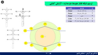15
‫مداره‬ ‫دو‬ ‫متوسط‬ ‫فشار‬ ‫شبکه‬ ‫ترسیم‬
–
‫آرایش‬
‫کش‬
‫شی‬
‫گرجی‬ ‫پور‬ ‫تقی‬ ‫رضا‬
–
‫بهار‬ ‫باباپور‬ ‫مصطفی‬
1400
‫ماهیت‬ ‫عارضه‬ #
Point ‫متوسط‬ ‫فشار‬ ‫پایه‬ 1
Point ‫متوسط‬ ‫فشار‬ ‫مقره‬ 2
Point ‫جمپر‬ 3
Line ‫متوسط‬ ‫فشار‬ ‫خط‬
(
‫مدار‬
I
) 4
Line ‫متوسط‬ ‫فشار‬ ‫خط‬
(
‫مدار‬
II
) 5
1
2
3
4
5
2
2
2
3
 