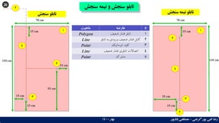 26 ‫سن‬ ‫نیمه‬ ‫و‬ ‫سنجش‬ ‫تابلو‬
‫جش‬
‫گرجی‬ ‫پور‬ ‫تقی‬ ‫رضا‬
–
‫بهار‬ ‫باباپور‬ ‫مصطفی‬
1400
‫سنجش‬ ‫تابلو‬ ‫سنجش‬ ‫نیمه‬ ‫تابلو‬
‫ماهیت‬ ‫عارضه‬ #
Polygon ‫ضعیف‬ ‫فشار‬ ‫تابلو‬ 1
Line ‫تا‬ ‫به‬ ‫ورودی‬ ‫ضعیف‬ ‫فشار‬ ‫کابل‬
‫بلو‬ 2
Point ‫اتوماتیک‬ ‫کلید‬ 3
Line ‫ضعیف‬ ‫فشار‬ ‫تابلوی‬ ‫اتصاالت‬ 4
Point ‫مشترک‬ 5
1
3
4
2
1
70 cm
110 cm
70 cm
110 cm
2
3
15 cm
15 cm
15 cm
55 cm
15 cm
5
4
5
15 cm
15 cm
35 cm
 