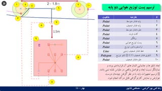 28
‫پای‬ ‫دو‬ ‫هوایی‬ ‫توزیع‬ ‫پست‬ ‫ترسیم‬
‫ه‬
‫گرجی‬ ‫پور‬ ‫تقی‬ ‫رضا‬
–
‫بهار‬ ‫باباپور‬ ‫مصطفی‬
1400
‫ماهیت‬ ‫عارضه‬ #
Point ‫متوسط‬ ‫فشار‬ ‫پایه‬ 1
Point ‫ضعیف‬ ‫فشار‬ ‫پایه‬ 2
Point ‫متوسط‬ ‫فشار‬ ‫مقره‬ 3
Point ‫اوت‬ ‫کات‬ 4
Point ‫برقگیر‬ 5
Point ‫هوایی‬ ‫توزیع‬ ‫پست‬ 6
Point ‫توزیع‬ ‫ترانسفورماتور‬ 7
Line ‫زمینی‬ ‫ضعیف‬ ‫فشار‬ ‫خط‬ 8
Polygon ‫ضعیف‬ ‫فشار‬ ‫تابلوی‬
(
LV
)
||
‫توزیع‬ ‫تابلو‬ 9
Point ‫ضعیف‬ ‫فشار‬ ‫مقره‬ 10
3
1 2
4
5
6
7
8
9
8
8
10
‫و‬ ‫بوده‬ ‫قراردادی‬ ‫آن‬ ‫های‬ ‫المان‬ ‫جانمایی‬ ‫و‬ ‫ها‬ ‫تابلو‬ ‫ابعاد‬
‫ب‬ ‫نمی‬ ‫نقشه‬ ‫مقیاس‬ ‫در‬ ‫واقعی‬ ‫فواصل‬ ‫و‬ ‫ابعاد‬ ‫نسبت‬ ‫نمایانگر‬
‫اشد‬
.
||
‫درست‬ ‫چیدمان‬ ِ‫ن‬‫گرفت‬ ‫نظر‬ ‫در‬ ‫با‬ ‫باید‬ ‫تجهیزات‬ ‫ترسیم‬
‫شود‬ ‫انجام‬ ‫درک‬ ‫قابل‬ ‫کارتوگرافی‬ ‫نمایش‬ ‫و‬ ‫عوارض‬
.
1.8
–
2 m
1.5m
 