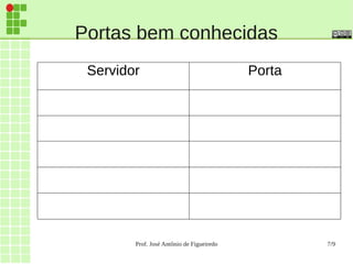 Prof. José Antônio de Figueiredo 7/9
Portas bem conhecidas
Servidor Porta
 