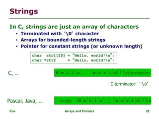 arrays, pointers and operations pointers | PPT