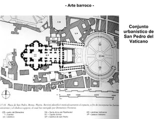 Conjunto urbanístico de San Pedro del Vaticano - Arte barroco - 