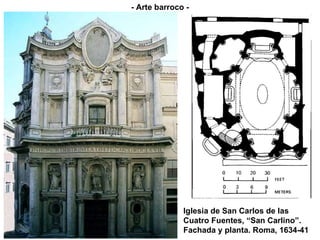 Iglesia de San Carlos de las Cuatro Fuentes, “San Carlino”. Fachada y planta. Roma, 1634-41 - Arte barroco - 
