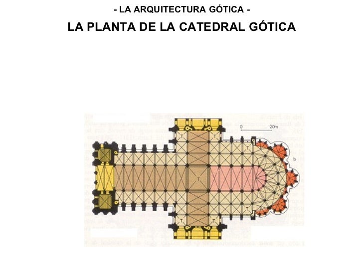LA PLANTA DE LA CATEDRAL GÓTICA - LA ARQUITECTURA GÓTICA - 