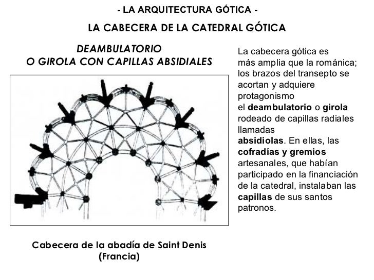 Resultado de imagen de cabecerA gotica