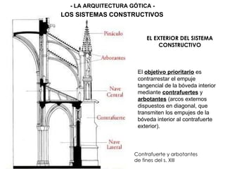 EL EXTERIOR DEL SISTEMA CONSTRUCTIVO El  objetivo prioritario  es contrarrestar el empuje tangencial de la bóveda interior mediante  contrafuertes  y  arbotantes  (arcos externos dispuestos en diagonal, que transmiten los empujes de la bóveda interior al contrafuerte exterior). - LA ARQUITECTURA GÓTICA - LOS SISTEMAS CONSTRUCTIVOS Contrafuerte y arbotantes de fines del s. XIII 