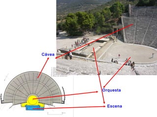 Cávea
Orquesta
Escena
 
