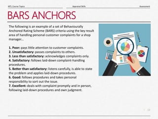 13
|
Assessment
Appraisal Skills
MTL Course Topics
BARS ANCHORS
The following is an example of a set of Behaviourally
Anchored Rating Scheme (BARS) criteria using the key result
area of handling personal customer complaints for a shop
manager...
1. Poor: pays little attention to customer complaints.
2. Unsatisfactory: passes complaints to others.
3. Less than satisfactory: acknowledges complaints only.
4. Satisfactory: follows laid-down complaint-handling
procedures.
5. Better than satisfactory: listens carefully, is able to state
the problem and applies laid-down procedures.
6. Good: follows procedures and takes personal
responsibility to sort out the issue.
7. Excellent: deals with complaint promptly and in person,
following laid-down procedures and own judgment.
 
