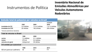 Instrumentos de Política
Inventário Nacional de
Emissões Atmosféricas por
Veículos Automotores
Rodoviários
 