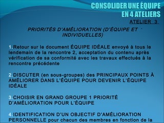 ATELIER 3
PRIORITÉS D’AMÉLIORATION (D’ÉQUIPE ET .
INDIVIDUELLES)

 

1.Retour sur le document ÉQUIPE IDÉALE envoyé à tous le
lendemain de la rencontre 2, acceptation du contenu après
vérification de sa conformité avec les travaux effectués à la
rencontre précédente
2.DISCUTER (en sous-groupes) des PRINCIPAUX POINTS À
AMÉLIORER DANS L’ÉQUIPE POUR DEVENIR L’ÉQUIPE
IDÉALE
3.CHOISIR EN GRAND GROUPE 1 PRIORITÉ
D’AMÉLIORATION POUR L’ÉQUIPE
4.IDENTIFICATION D’UN OBJECTIF D’AMÉLIORATION
PERSONNELLE pour chacun des membres en fonction de la

 