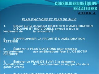 PLAN D’ACTIONS ET PLAN DE SUIVI

ATELIER 4
.

1.

Retour sur le document OBJECTIFS D’AMÉLIORATION
D’ÉQUIPE ET INDIVIDUELS envoyé à tous le
lendemain de
la rencontre 3
2.
S’APPROPRIER LA PRIORITÉ D’AMÉLIORATION
RETENUE
3.
Élaborer le PLAN D’ACTIONS pour procéder
concrètement
aux améliorations face à L’OBJECTIF
D’ÉQUIPE
4.
Élaborer un PLAN DE SUIVI à la démarche
d’amélioration
du fonctionnement en équipe afin de la
garder vivante

 

 