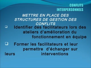

METTRE EN PLACE DES
STRUCTURES DE GESTION DES
CONFLITS

Identifier des facilitateurs lors des
ateliers d’amélioration du
fonctionnement en équipe

Former les facilitateurs et leur
permettre d’échanger sur
leurs
interventions


 