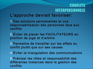 L’approche devrait favoriser:
1.Des solutions permanentes et une
responsabilisation des personnes face aux
conflits
2.Éviter de placer les FACILITATEURS en
position de juge et d’arbitre
3.Permettre de travailler sur les effets du
conflit plutôt que sur ses causes
4.Éviter la triangulation des communications
5.Préciser les rôles et responsabilité des
différentes instances dans la gestion des
conflits

 
