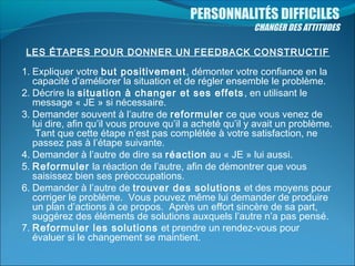 PERSONNALITÉS DIFFICILES

CHANGER DES ATTITUDES

 

LES ÉTAPES POUR DONNER UN FEEDBACK CONSTRUCTIF

1. Expliquer votre but positivement, démonter votre confiance en la
capacité d’améliorer la situation et de régler ensemble le problème.
2. Décrire la situation à changer et ses effets , en utilisant le
message « JE » si nécessaire.
3. Demander souvent à l’autre de reformuler ce que vous venez de
lui dire, afin qu’il vous prouve qu’il a acheté qu’il y avait un problème.
Tant que cette étape n’est pas complétée à votre satisfaction, ne
passez pas à l’étape suivante.
4. Demander à l’autre de dire sa réaction au « JE » lui aussi.
5. Reformuler la réaction de l’autre, afin de démontrer que vous
saisissez bien ses préoccupations.
6. Demander à l’autre de trouver des solutions et des moyens pour
corriger le problème. Vous pouvez même lui demander de produire
un plan d’actions à ce propos. Après un effort sincère de sa part,
suggérez des éléments de solutions auxquels l’autre n’a pas pensé.
7. Reformuler les solutions et prendre un rendez-vous pour
évaluer si le changement se maintient.
 

 