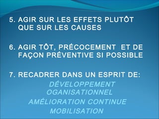 5. AGIR SUR LES EFFETS PLUTÔT
QUE SUR LES CAUSES
6. AGIR TÔT, PRÉCOCEMENT ET DE
FAÇON PRÉVENTIVE SI POSSIBLE
7. RECADRER DANS UN ESPRIT DE:
DÉVELOPPEMENT
OGANISATIONNEL 
AMÉLIORATION CONTINUE
MOBILISATION  

 