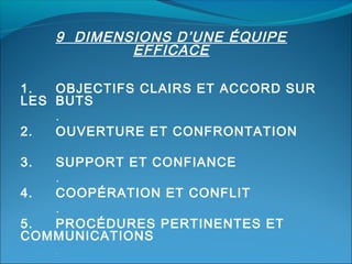 9 DIMENSIONS D’UNE ÉQUIPE
EFFICACE
1.
OBJECTIFS CLAIRS ET ACCORD SUR
LES BUTS
. 
2.
OUVERTURE ET CONFRONTATION
3.

SUPPORT ET CONFIANCE
. 
4.
COOPÉRATION ET CONFLIT
.
5.
PROCÉDURES PERTINENTES ET
COMMUNICATIONS
.

 
