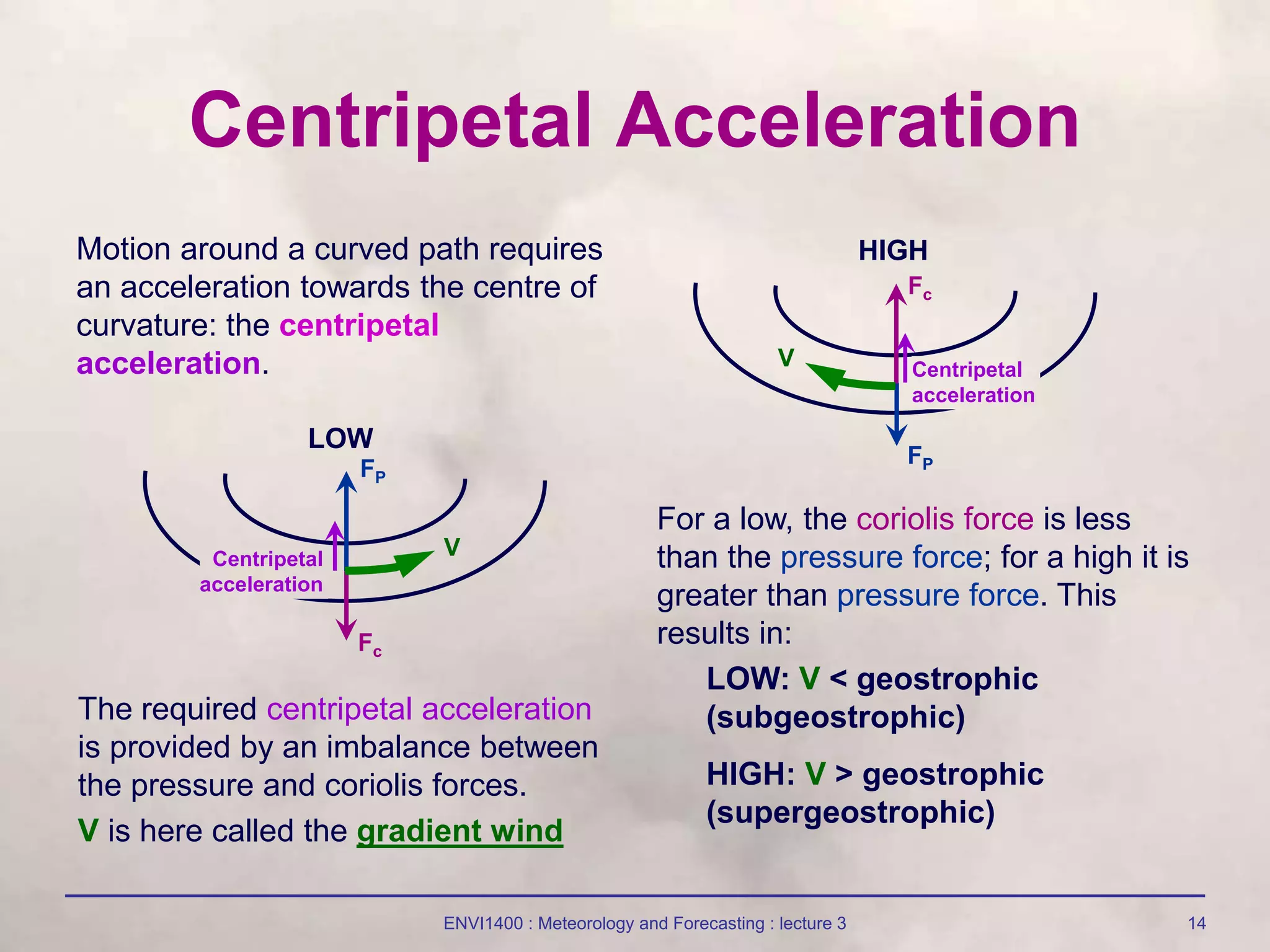 ENVI1400 : Meteorology and Forecasting : lecture 3 14
Centripetal Acceleration
Motion around a curved path requires
an acceleration towards the centre of
curvature: the centripetal
acceleration.
LOW
V
FP
Fc
Centripetal
acceleration
The required centripetal acceleration
is provided by an imbalance between
the pressure and coriolis forces.
V is here called the gradient wind
For a low, the coriolis force is less
than the pressure force; for a high it is
greater than pressure force. This
results in:
LOW: V < geostrophic
(subgeostrophic)
HIGH: V > geostrophic
(supergeostrophic)
HIGH
V
FP
Fc
Centripetal
acceleration
 
