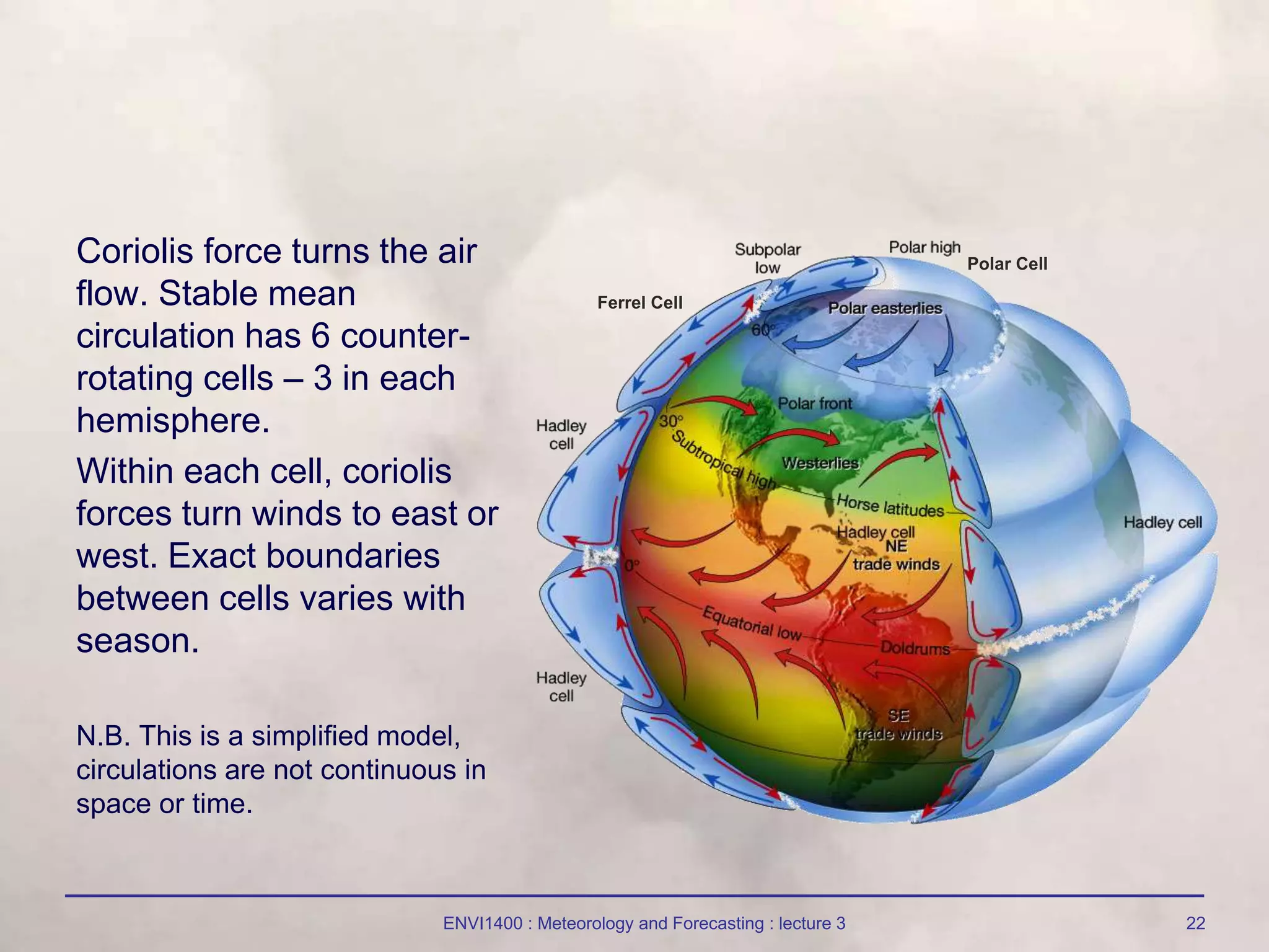 ENVI1400 : Meteorology and Forecasting : lecture 3 22
Coriolis force turns the air
flow. Stable mean
circulation has 6 counter-
rotating cells – 3 in each
hemisphere.
Within each cell, coriolis
forces turn winds to east or
west. Exact boundaries
between cells varies with
season.
N.B. This is a simplified model,
circulations are not continuous in
space or time.
Ferrel Cell
Polar Cell
 