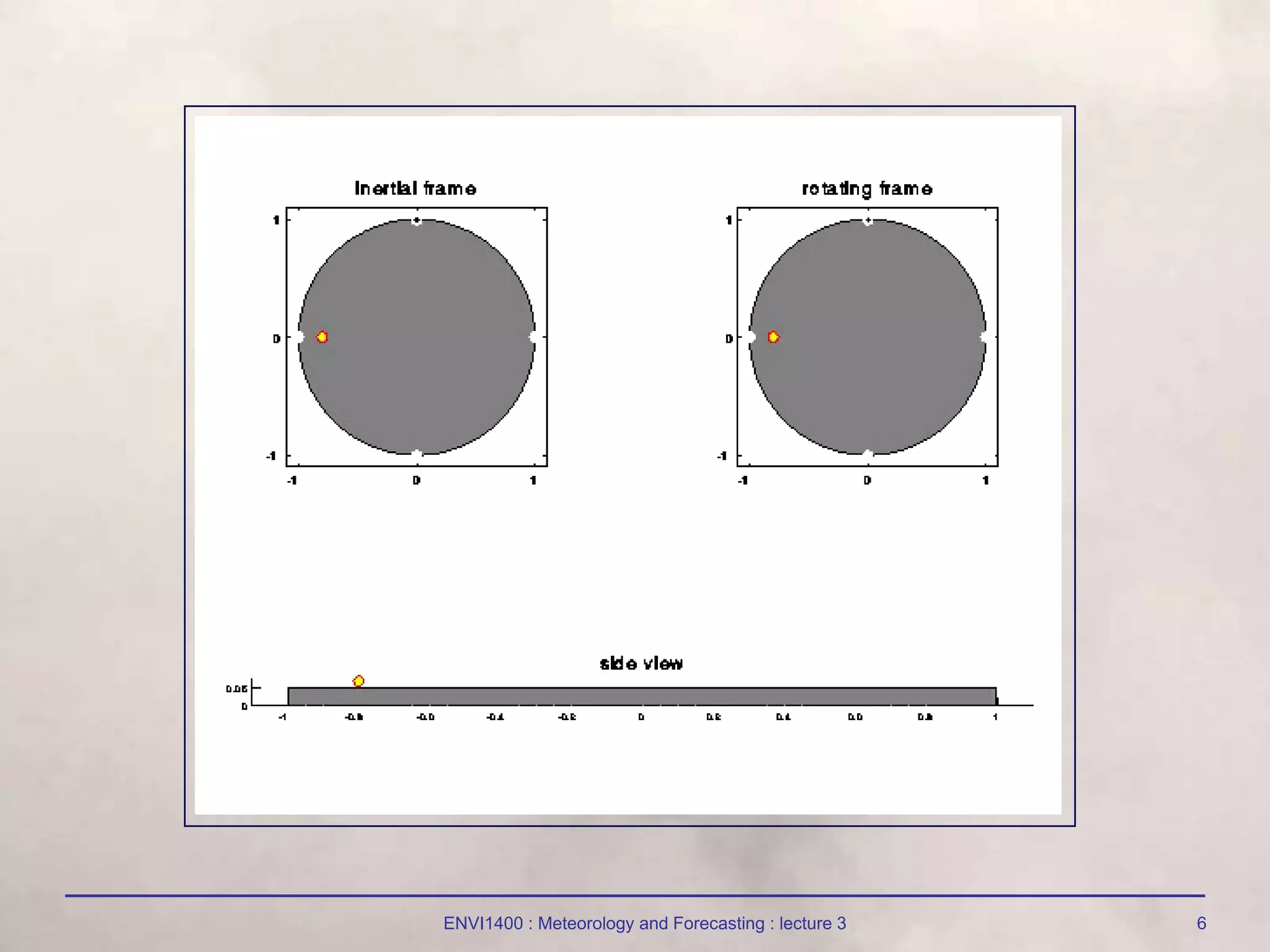 ENVI1400 : Meteorology and Forecasting : lecture 3 6
 