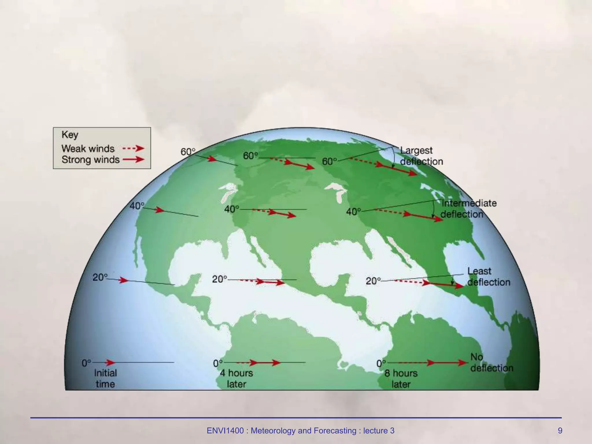 ENVI1400 : Meteorology and Forecasting : lecture 3 9
 