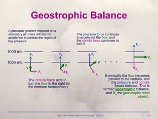 ENVI1400 : Meteorology and Forecasting : lecture 3 10
Geostrophic Balance
A pressure gradient imposed on a
stationary air mass will start to
accelerate it towards the region of
low pressure
1000 mb
1004 mb
V
FP
Fc
V
FP
Fc
V
FP
Fc
Vg
FP
Fc
The coriolis force acts to
turn the flow to the right (in
the northern hemisphere)
The pressure force continues
to accelerate the flow, and
the coriolis force continues to
turn it
Eventually the flow becomes
parallel to the isobars, and
the pressure and coriolis
forces balance. This is
termed geostrophic balance,
and Vg the geostrophic wind
speed.
 