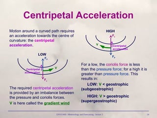 ENVI1400 : Meteorology and Forecasting : lecture 3 14
Centripetal Acceleration
Motion around a curved path requires
an acceleration towards the centre of
curvature: the centripetal
acceleration.
LOW
V
FP
Fc
Centripetal
acceleration
The required centripetal acceleration
is provided by an imbalance between
the pressure and coriolis forces.
V is here called the gradient wind
For a low, the coriolis force is less
than the pressure force; for a high it is
greater than pressure force. This
results in:
LOW: V < geostrophic
(subgeostrophic)
HIGH: V > geostrophic
(supergeostrophic)
HIGH
V
FP
Fc
Centripetal
acceleration
 