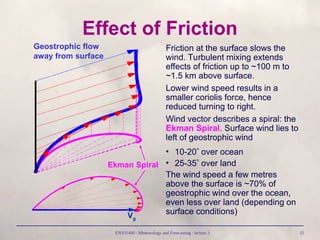 ENVI1400 : Meteorology and Forecasting : lecture 3 15
Effect of Friction
Friction at the surface slows the
wind. Turbulent mixing extends
effects of friction up to ~100 m to
~1.5 km above surface.
Lower wind speed results in a
smaller coriolis force, hence
reduced turning to right.
Wind vector describes a spiral: the
Ekman Spiral. Surface wind lies to
left of geostrophic wind
• 10-20 over ocean
• 25-35 over land
The wind speed a few metres
above the surface is ~70% of
geostrophic wind over the ocean,
even less over land (depending on
surface conditions)
Geostrophic flow
away from surface
Vg
Ekman Spiral
 