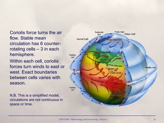 ENVI1400 : Meteorology and Forecasting : lecture 3 22
Coriolis force turns the air
flow. Stable mean
circulation has 6 counter-
rotating cells – 3 in each
hemisphere.
Within each cell, coriolis
forces turn winds to east or
west. Exact boundaries
between cells varies with
season.
N.B. This is a simplified model,
circulations are not continuous in
space or time.
Ferrel Cell
Polar Cell
 