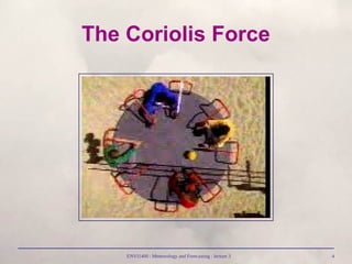 ENVI1400 : Meteorology and Forecasting : lecture 3 4
The Coriolis Force
 
