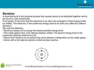 03-atomic-combinations-130305054203-phpapp02.pdf