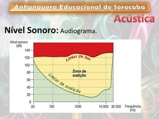 Nível Sonoro: Audiograma.
 